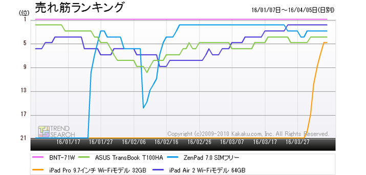 }5Fu^ubgPCvJeS[ɂlC5i̔؃LOځiߋ3j