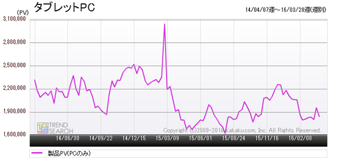 }1Fu^ubgPCvJeS[̃ANZXځiߋ2Nԁj