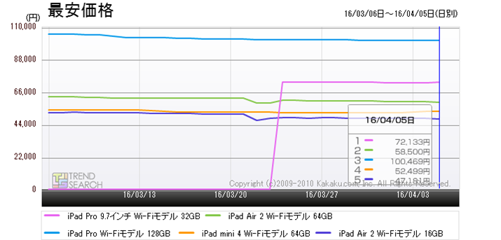 }9FuiPadvlCf̍ňiځiߋ1j