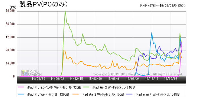 }7FuiPadvlCf̃ANZXځiߋ2Nԁj