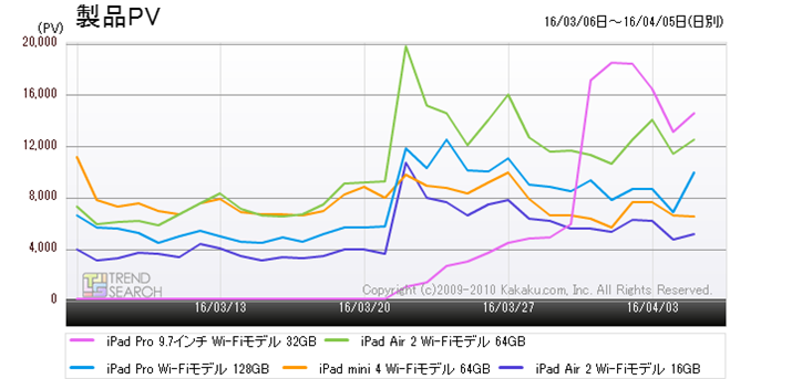 }8FuiPadvlCf̃ANZXځiߋ1j