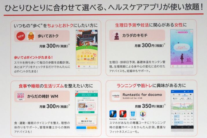 �ΏۂƂȂ�4�A�v���̊T�v�B���[�U�[�̊֐S�ɍ��킹�ĕK�v�Ȍ��N�Ǘ����I�ׂ�