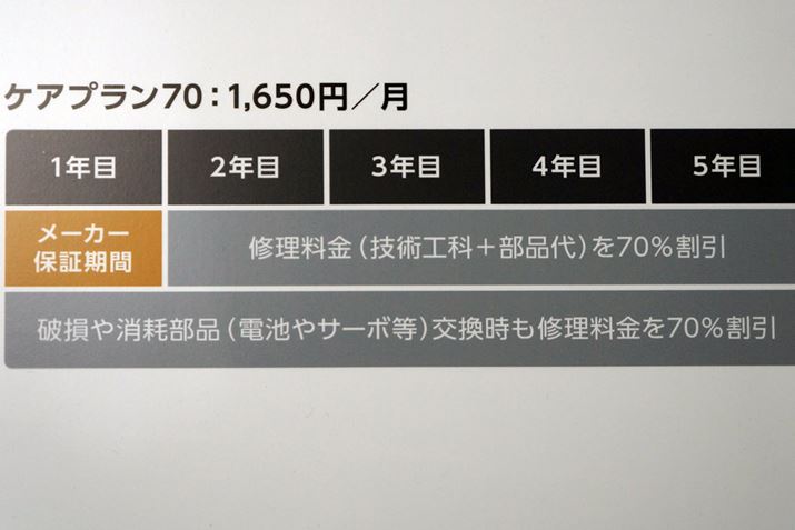 ЂƂ́uPAv70viz1,650~Eŕʁjł͊70ɂȂ