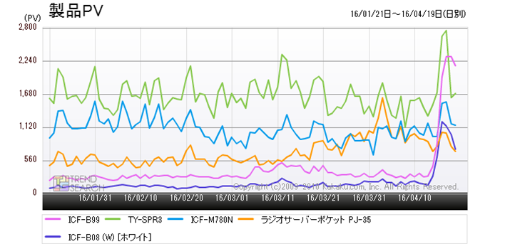 }2FuWIvJeS[̔؏5ĩANZXځiߋ3j