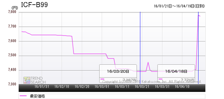 }6F\j[uICF-B99v̍ňiځiߋ3j