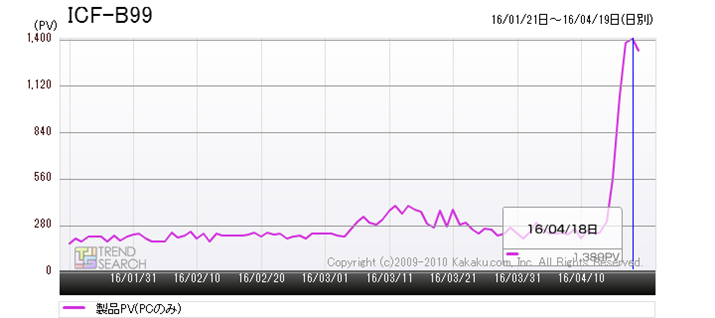 }3F\j[uICF-B99ṽANZXځiߋ3j