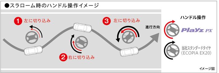 J̌ƂȂ钼i⃊jAeBƂA^\コ邱ƂňS߂Ă