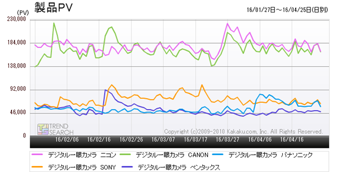 }5Fv5[J[̐iPVځiߋ3j