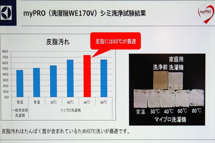 xт̈Ⴂɂ鉘ꗎ̔rB玉80ł͗ɂȂǁAɍ킹xIł