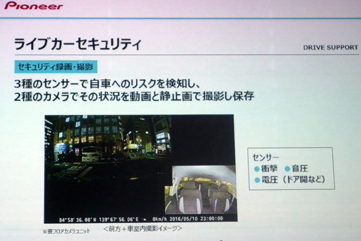 tAJuND-FLC1vƑgݍ킹΁AԒ̎ԓ̊Ď\