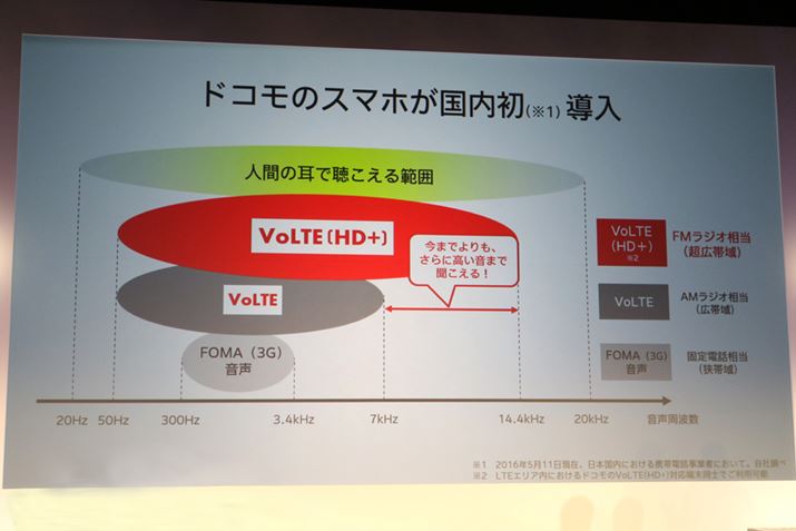 VoLTEiHD{j́AFMWỈBŒׂAVoLTEƂ₷