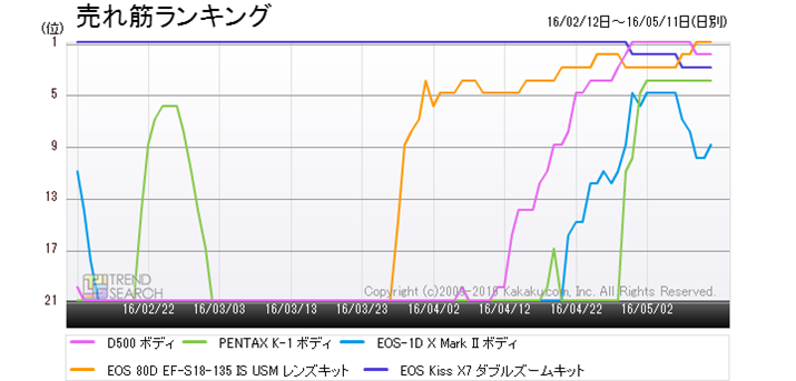 }2FufW^JvJeS[v5i̔؃LOځiߋ3j