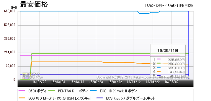}3FufW^JvJeS[v5i̍ňiځiߋ3j