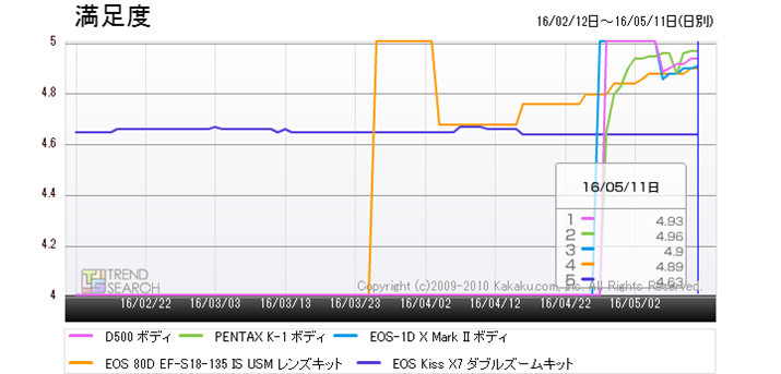 }4FufW^JvJeS[v5i̖xځiߋ3j