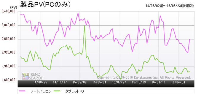 }1Fu^ubgPCvJeS[Ɓum[gp\RvJeS[̃ANZXځiߋ2Nԁj