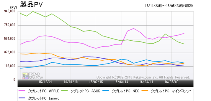 }2Fu^ubgPCvJeS[ɂv[J[5Еʂ̃ANZXځiߋ6j