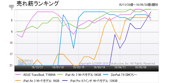 }4Fu^ubgPCvJeS[ɂ锄؃xXg5ĩLOځiߋ6j