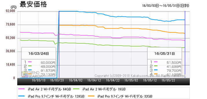}5FAbvuiPadvlC4f̍ňiځiߋ6j