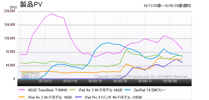 }6Fu^ubgPCvJeS[ɂ锄؃xXg5ĩANZXځiߋ6j