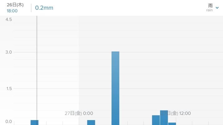 Jʂ̗lqOtł킩BÛcł