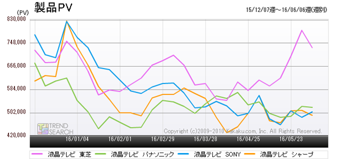 }2FutervJeS[ɂv[J[ʃANZXځiߋ6j