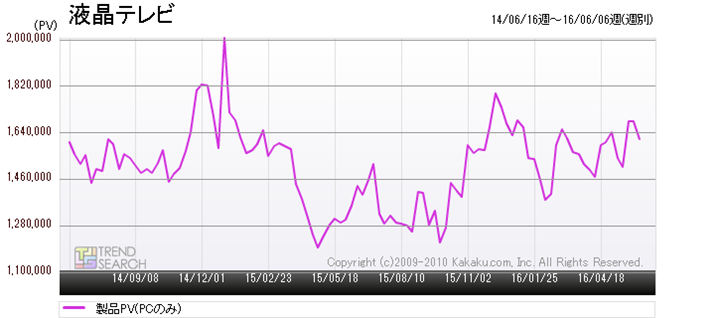 }1FutervJeS[̃ANZXځiߋ2Nԁj