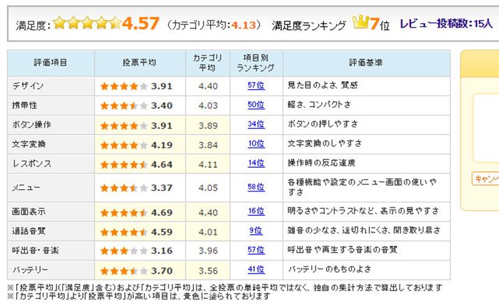 �}7�F�V���[�v�uAQUOS ZETA�iSH-04H�j�v�̃��[�U�[�]���i2016�N6��22�����_�j