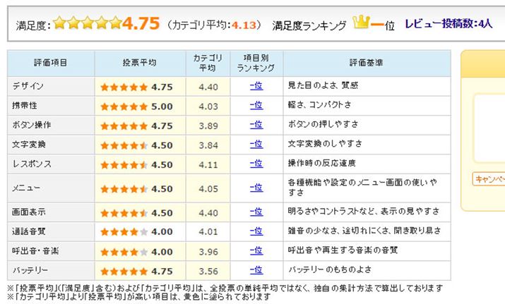 �}6�FHuawei�uHUAWEI P9�v�̃��[�U�[�]���i2016�N6��22�����_�j