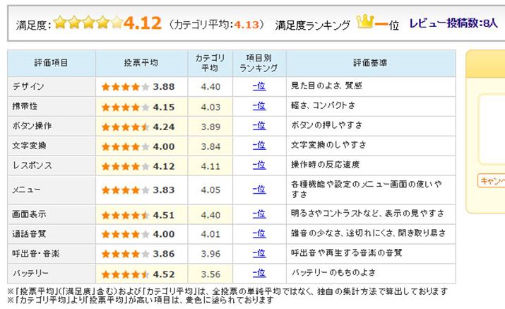 �}5�FHuawei�uHUAWEI P9 lite�v�̃��[�U�[�]���i2016�N6��22�����_�j