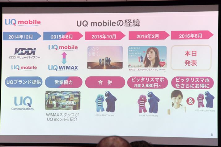UQ mobile̕