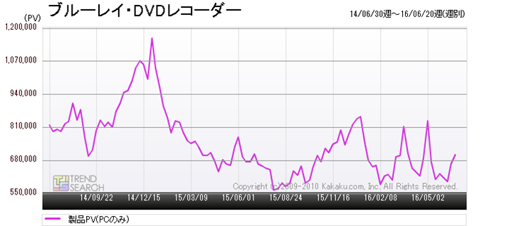 }1Fuu[CEDVDR[_[vJeS[̃ANZXځiߋ2Nԁj