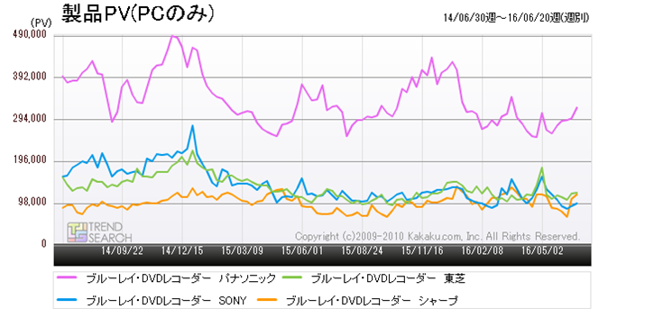 }3Fuu[CEDVDR[_[vJeS[ɂ郁[J[ʃANZXځiߋ2Nԁj