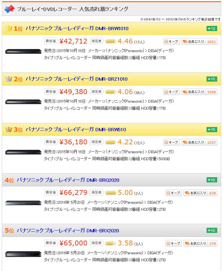 }2Fuu[CEDVDR[_[vJeS[ɂ锄؃LOxXg5i2016N629_j