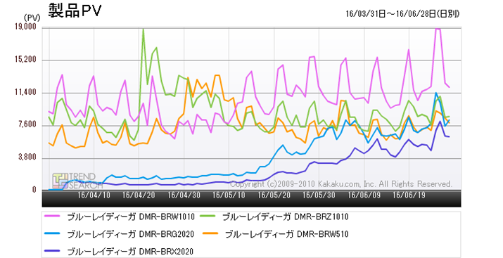 }4Fuu[CEDVDR[_[vJeS[ɂ锄5ĩANZXځiߋ3j