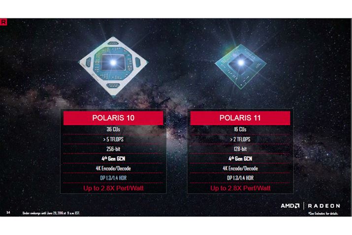 Polaris 10/ Polaris 11̎Ȏdl
