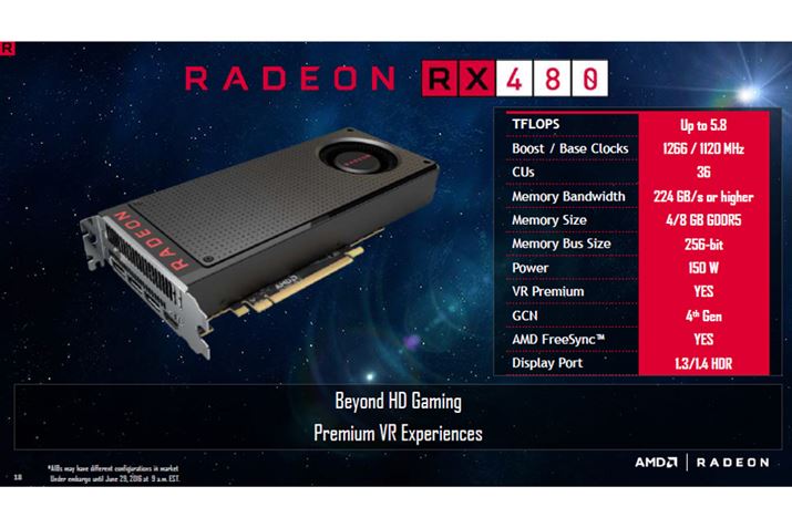 Radeon RX 480̎ȎdlB5TFLOPSȏƂ\͂ɔׁAd͍͂ő150WƂȂ}Ă
