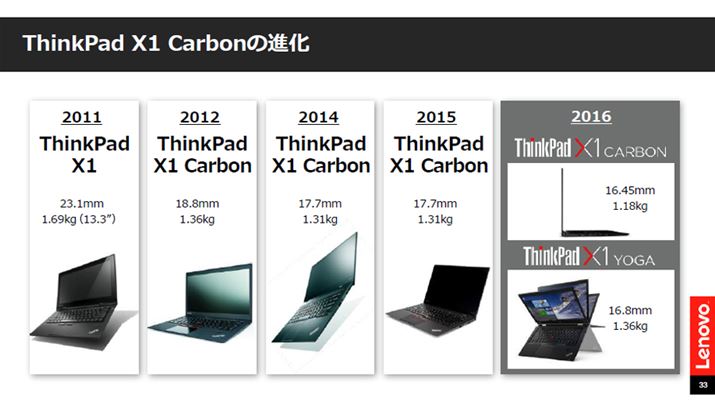 ThinkPad X1 CarbonB2012NfŁAJ[{t@Co[gƂŁAyʉƔ^