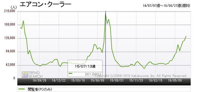 �}2�F�u�G�A�R���E�N�[���[�v�J�e�S���[�ɂ�����{���Ґ��ځi�ߋ�2�N�ԁj