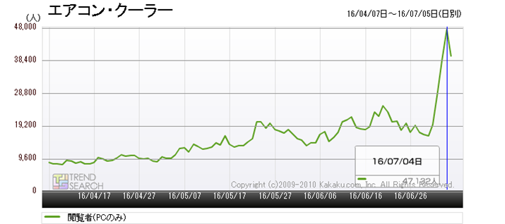 �}1�F�u�G�A�R���E�N�[���[�v�J�e�S���[�ɂ�����{���Ґ��ځi�ߋ�3�����j