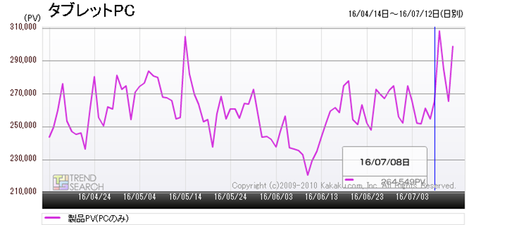 }4Fu^ubgPCvJeS[̃ANZXځiߋ3j