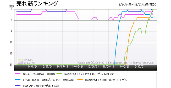 }2Fu^ubgPCvJeS[ɂlC5i̔؃LOځiߋ3j