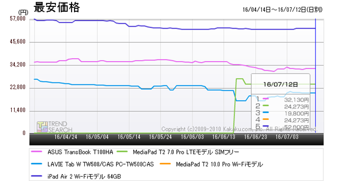 }7Fu^ubgPCvJeS[ɂlC5i̍ňiځiߋ3j