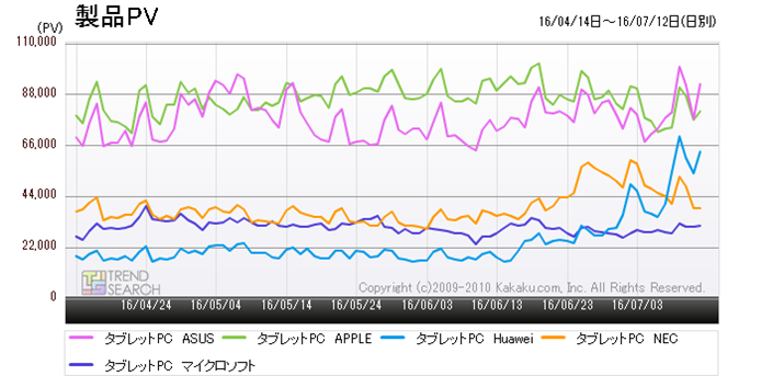 }5Fu^ubgPCvJeS[ɂ郁[J[ʃANZXځiߋ3j