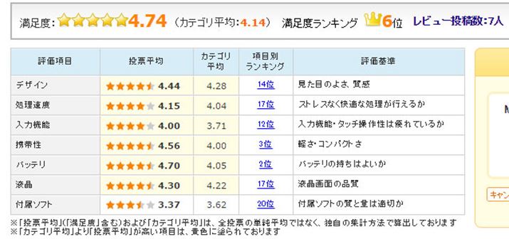 }6FuMediaPad T2 7.0 Pro LTEf SIMt[ṽ[U[]i2016N713_j