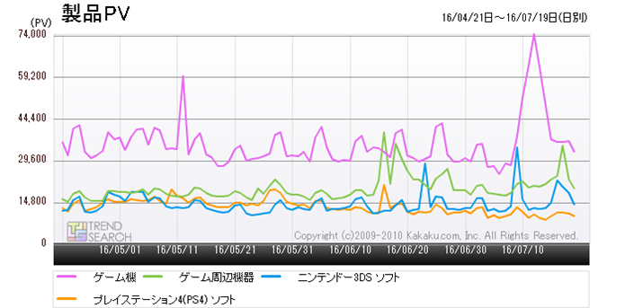 }1FQ[֘Av4JeS[̃ANZXځiߋ3j