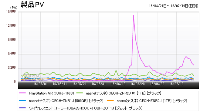 }2FuQ[Ӌ@vJeS[ɂvĩANZXځiߋ3j