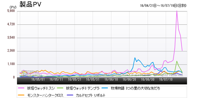 }3Fujeh[3DS \tgvJeS[ɂvĩANZXځiߋ3j