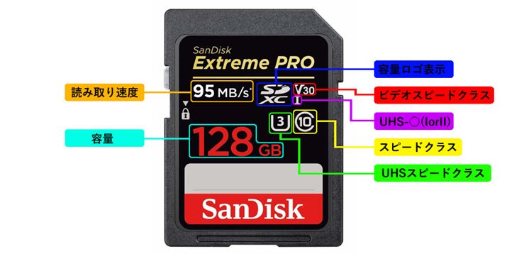 pbP[WJ[h{̂Ă݂ƁAXs[hNX͊ȗꂽ}[Nŕ\Ă܂