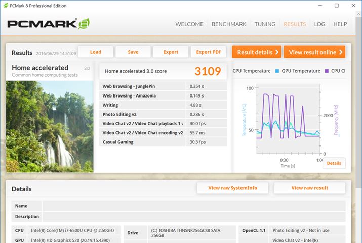 PCMark 8̌ʁBHome acceleratedł3000I[o[̃XRABoCm[gƂĂ͗DG