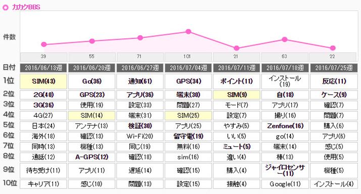 �}12�FASUS�uZenFone Go�v�̃N�`�R�~�L�[���[�h�����L���O